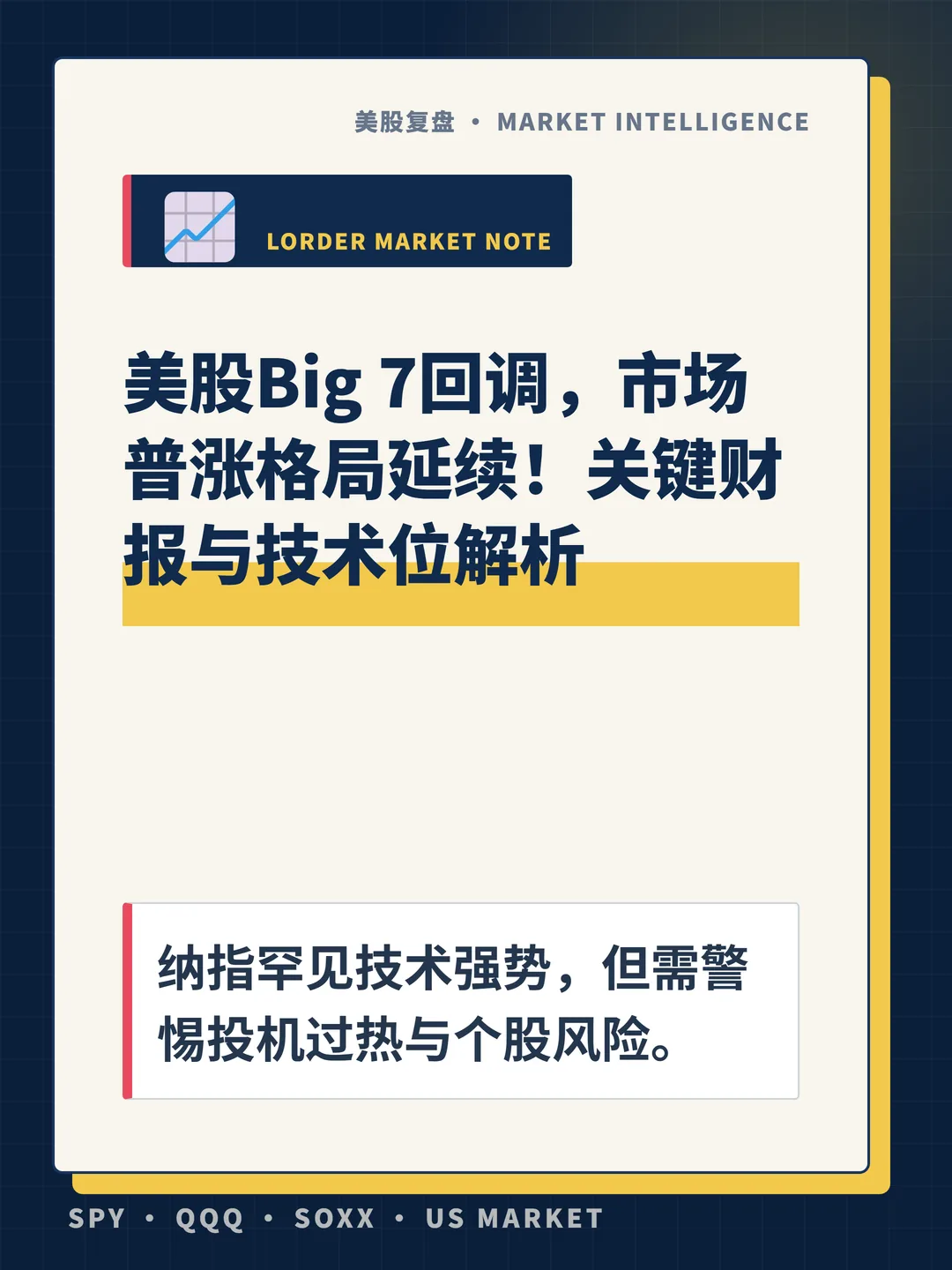 美股Big 7回调，市场普涨格局延续！关键财报与技术位解析 封面