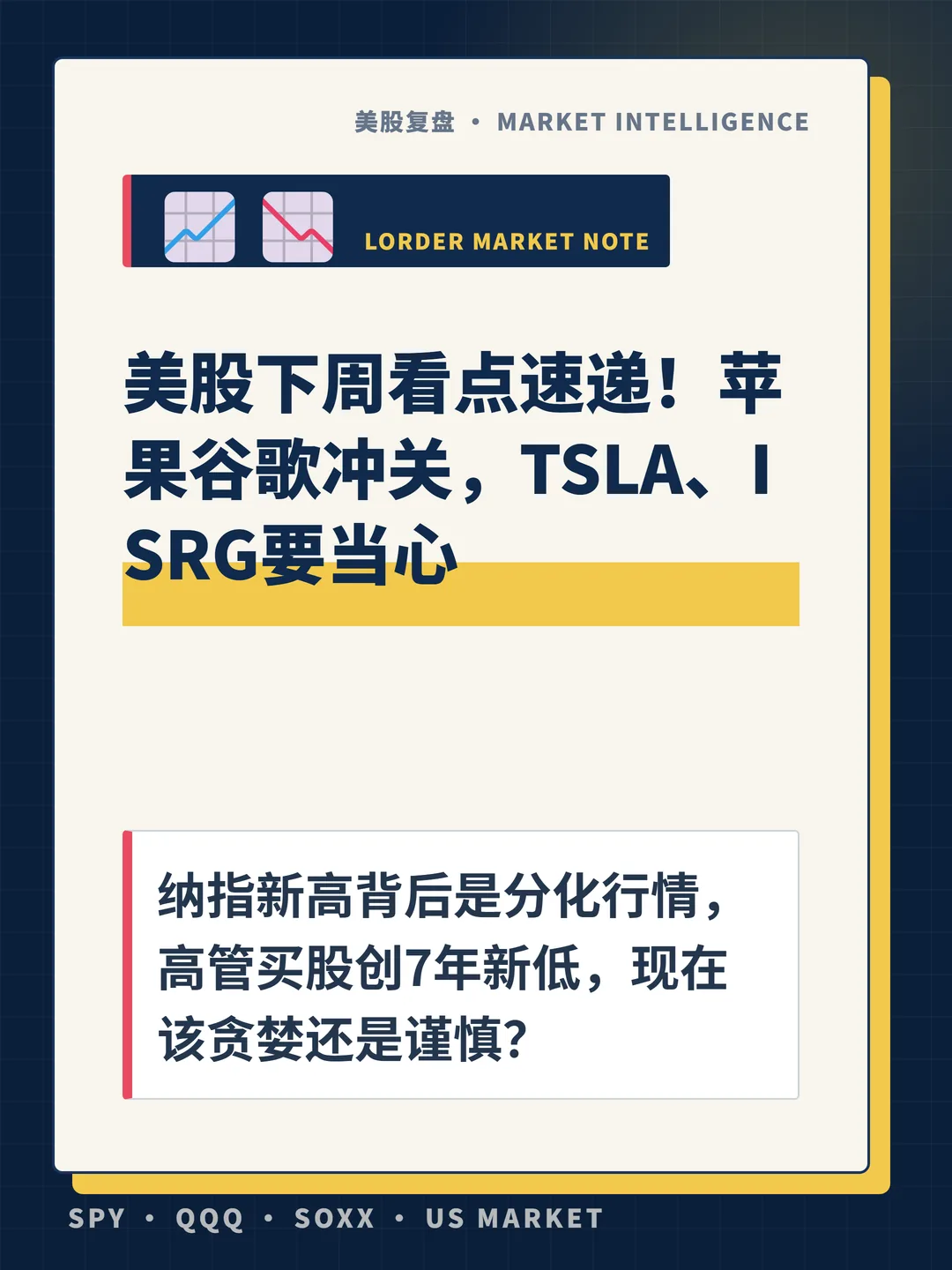 美股下周看点速递！苹果谷歌冲关，TSLA、ISRG要当心 封面