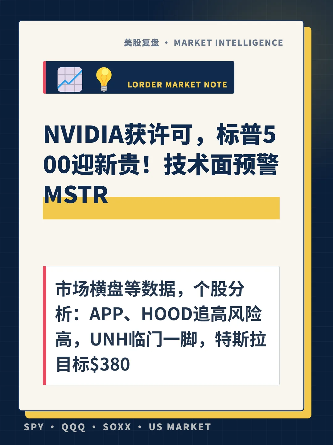 NVIDIA获许可，标普500迎新贵！技术面预警MSTR 封面