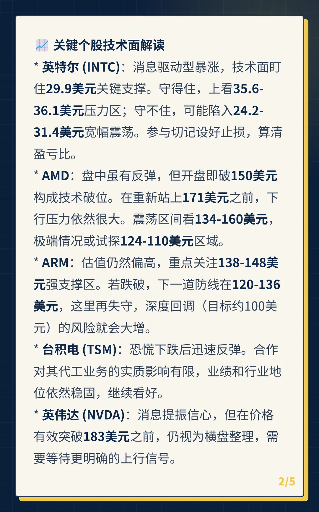 卡片 2