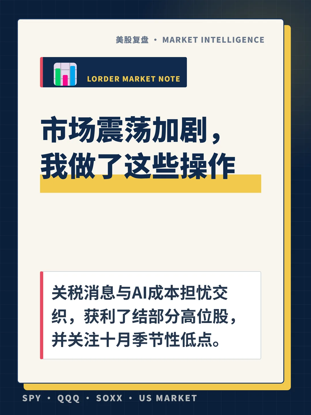 市场震荡加剧，我做了这些操作 封面