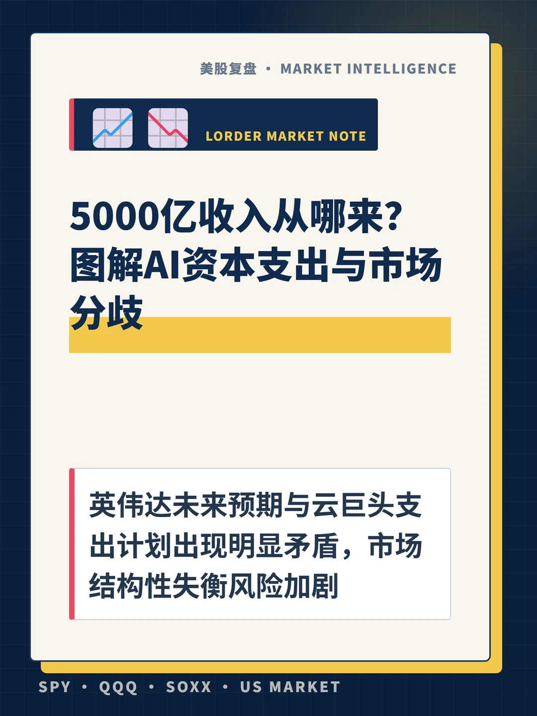 5000亿收入从哪来？图解AI资本支出与市场分歧 封面