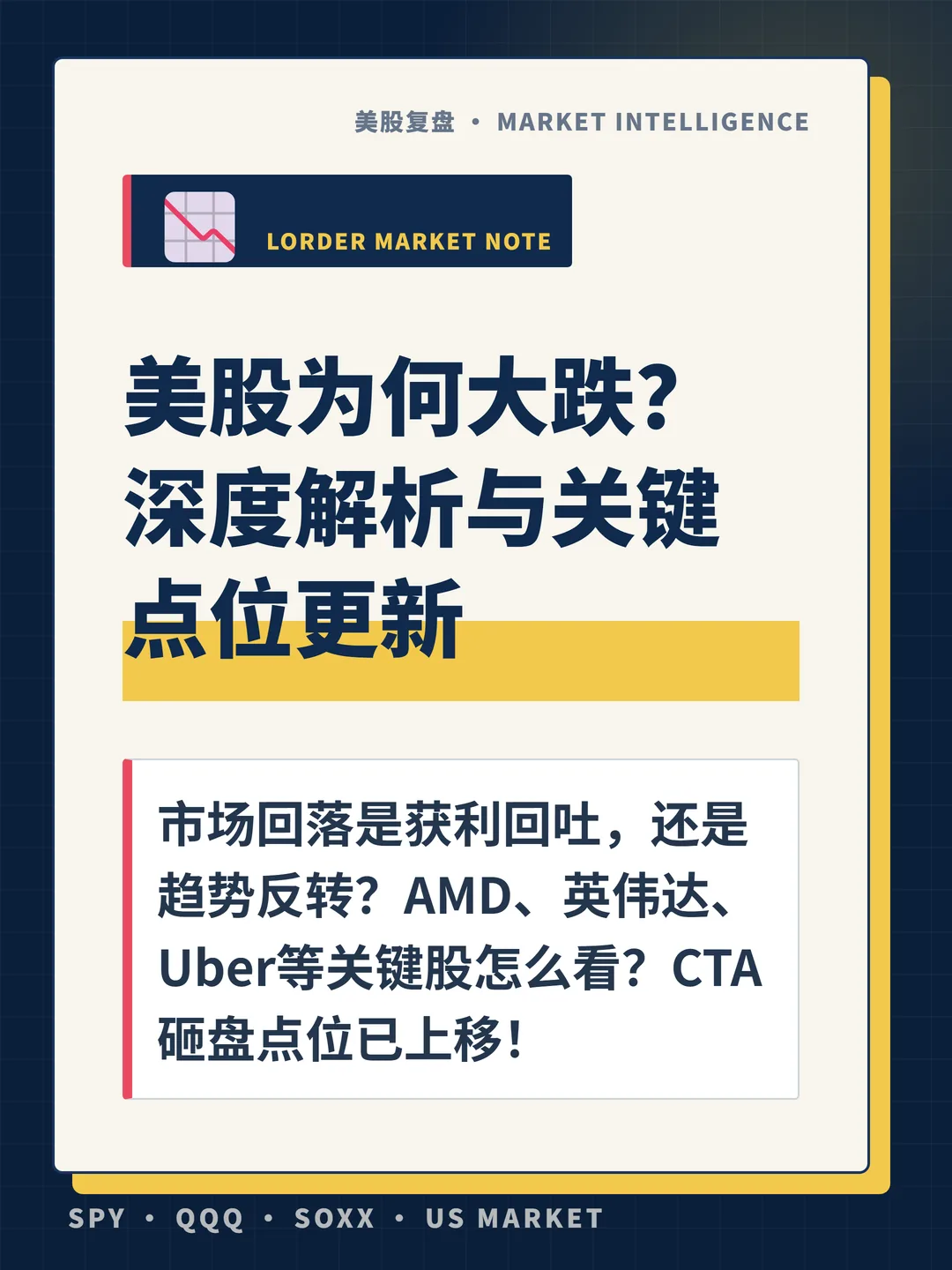 美股为何大跌？深度解析与关键点位更新 封面