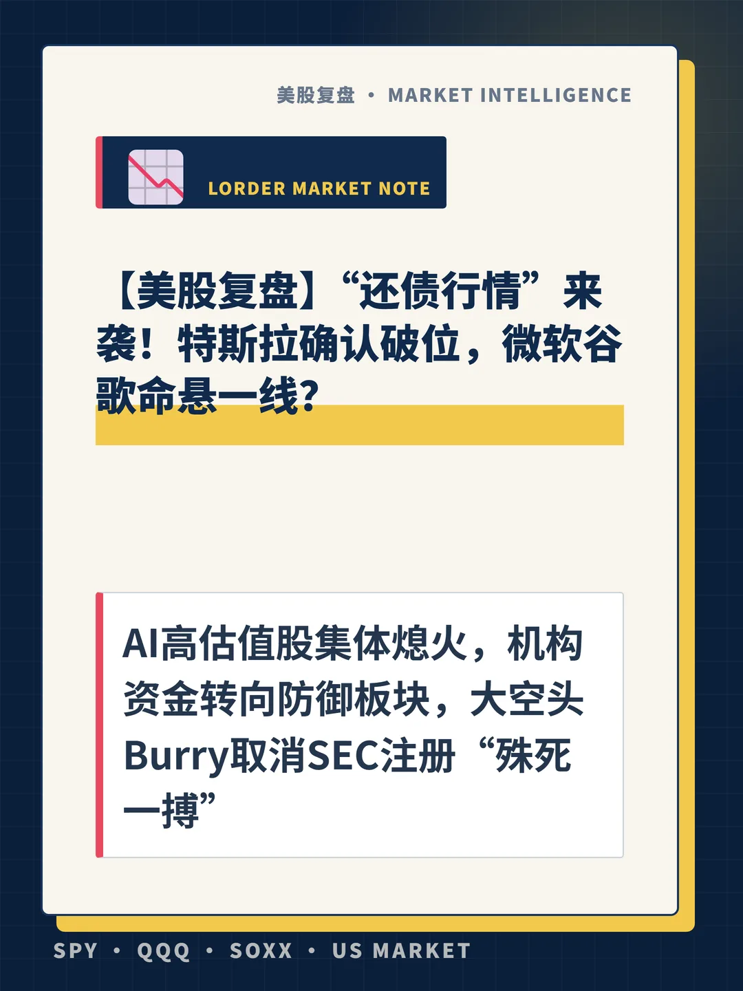 【美股复盘】“还债行情”来袭！特斯拉确认破位，微软谷歌命悬一线？ 封面