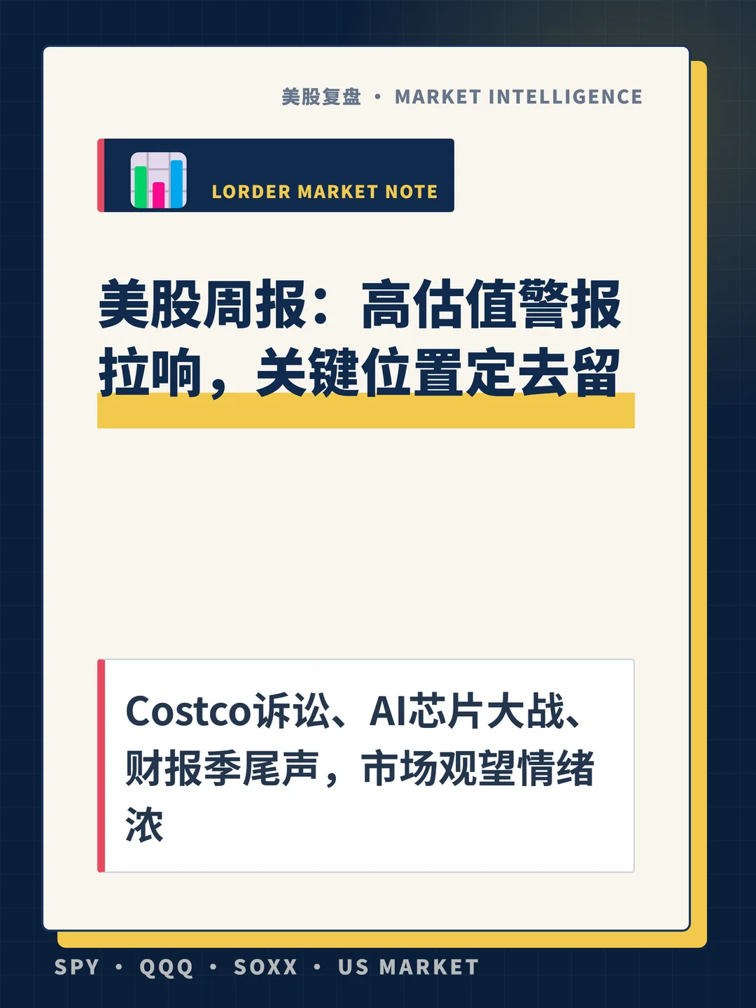 美股周报：高估值警报拉响，关键位置定去留 封面