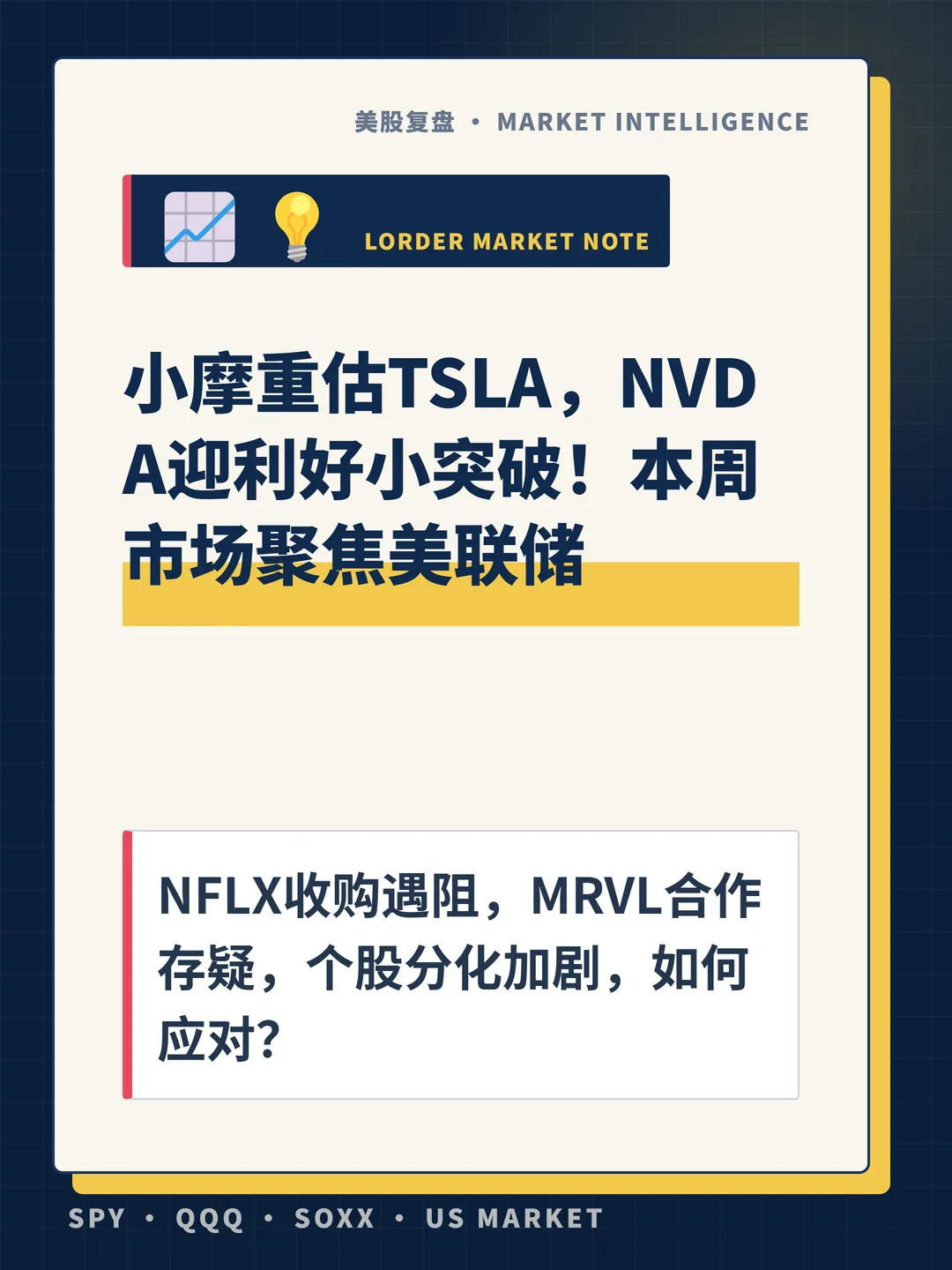 小摩重估TSLA，NVDA迎利好小突破！本周市场聚焦美联储 封面