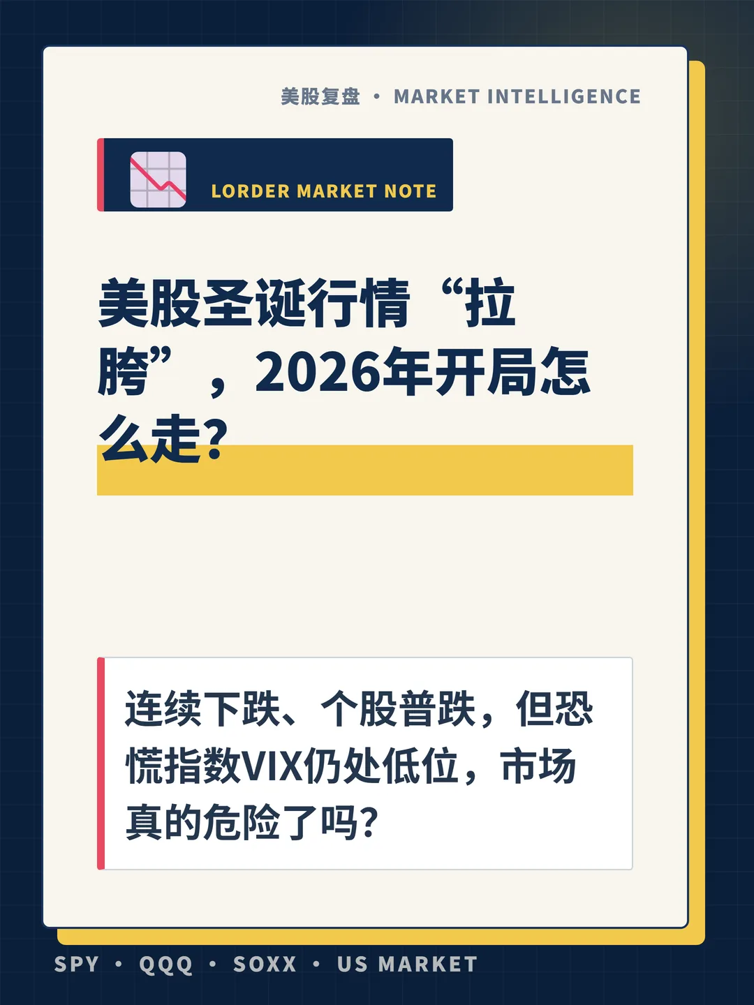 美股圣诞行情“拉胯”，2026年开局怎么走？ 封面