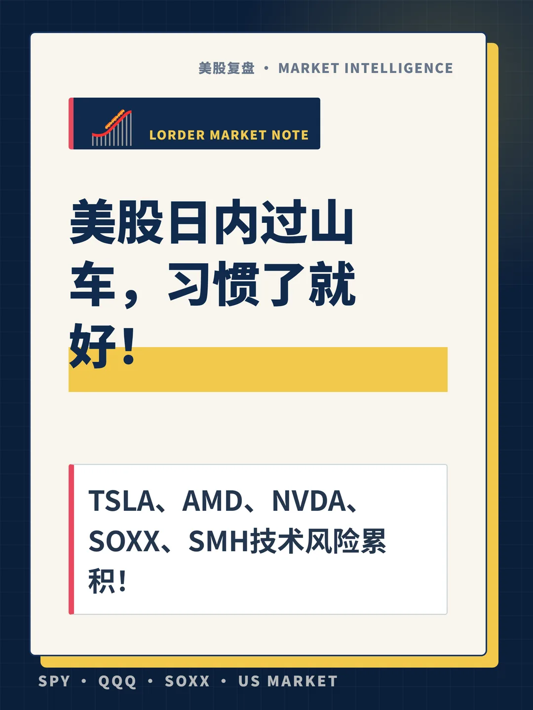 美股日内过山车，习惯了就好！ 封面