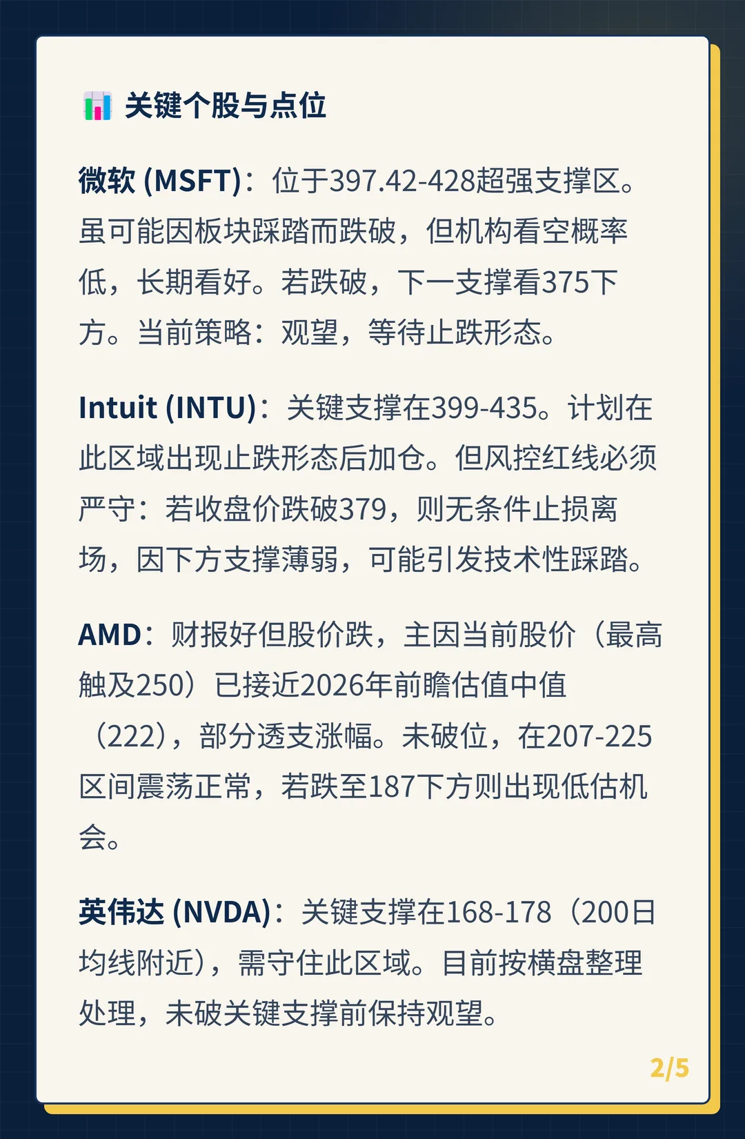 卡片 2