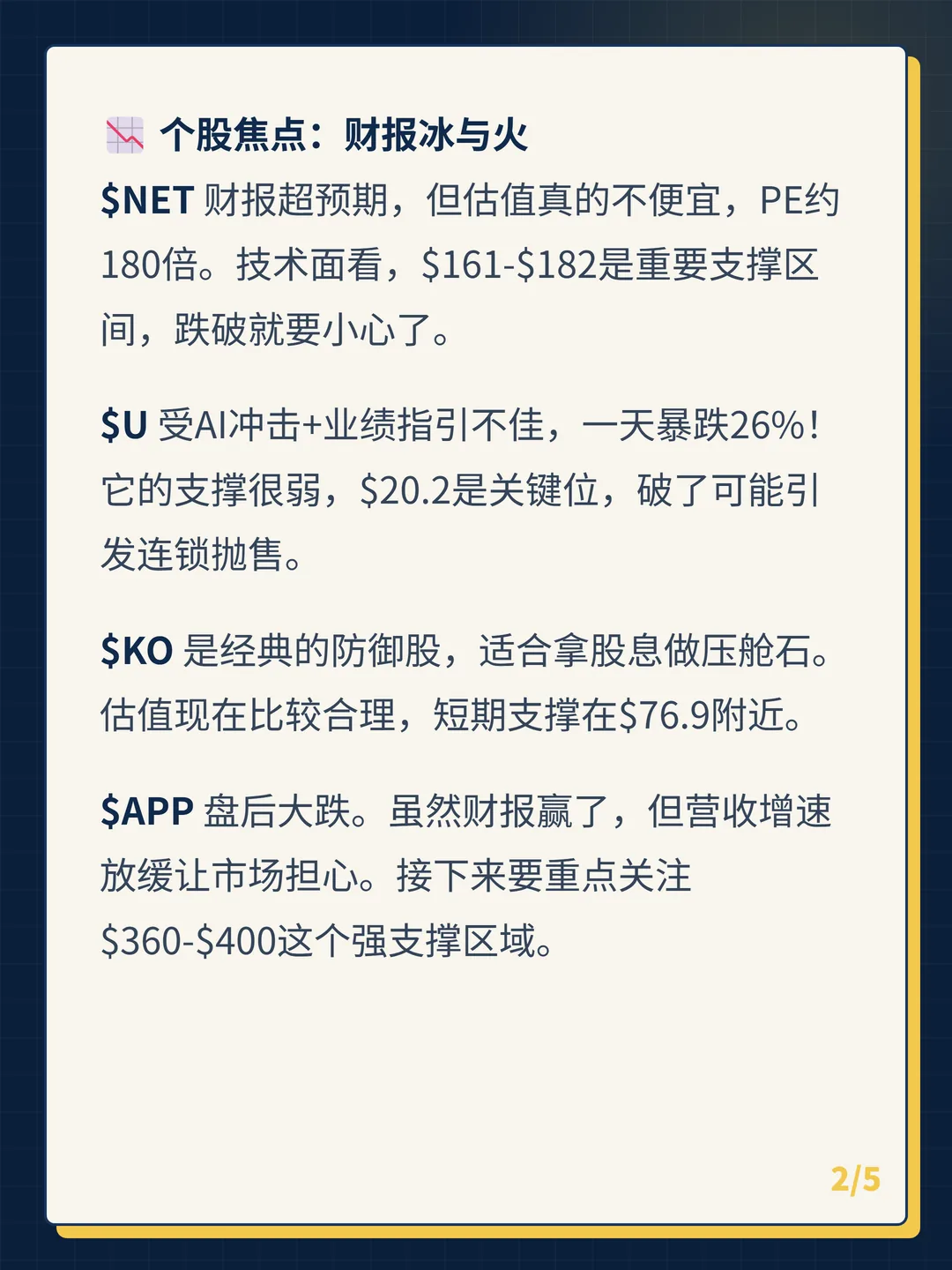 卡片 2