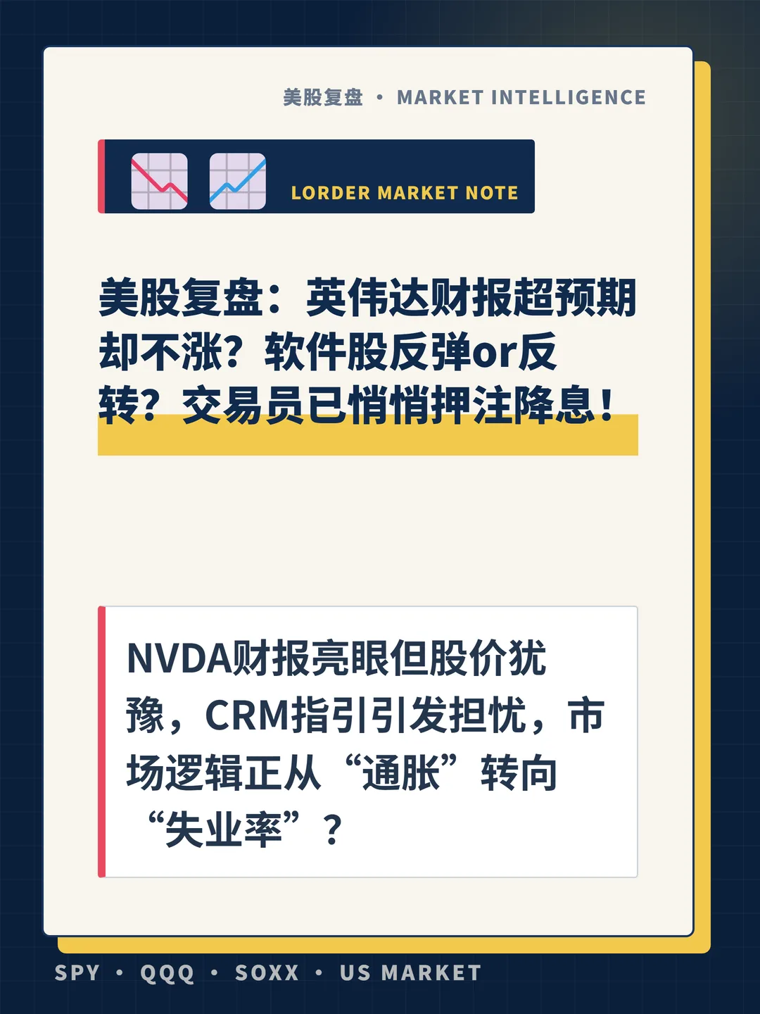 美股复盘：英伟达财报超预期却不涨？软件股反弹or反转？交易员已悄悄押注降息！ 封面