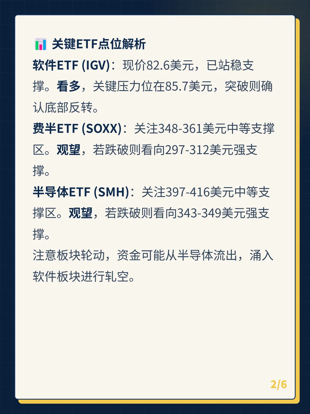 卡片 2