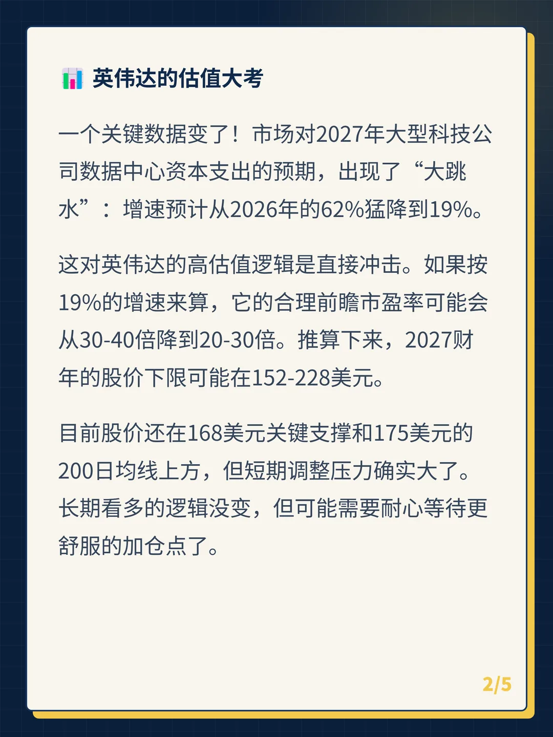 卡片 2
