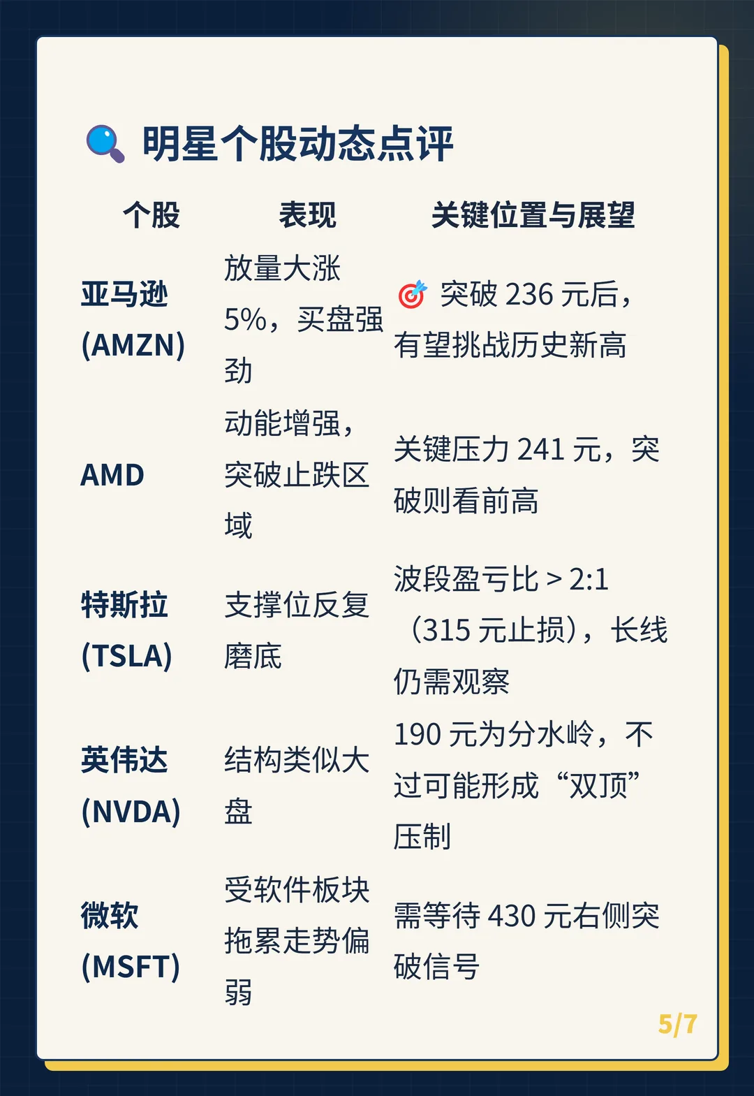 卡片 5