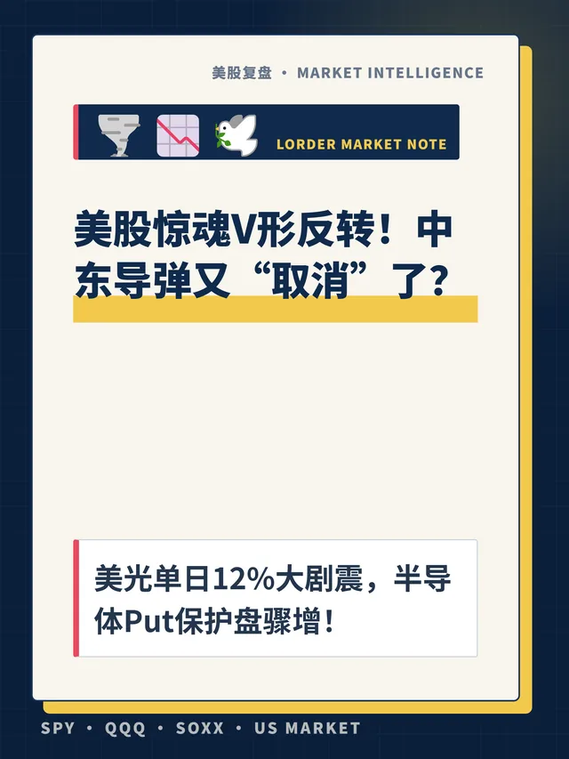 美股惊魂V形反转！中东导弹又“取消”了？