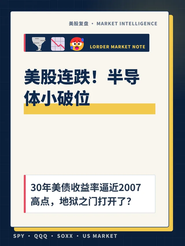 美股连跌！半导体小破位