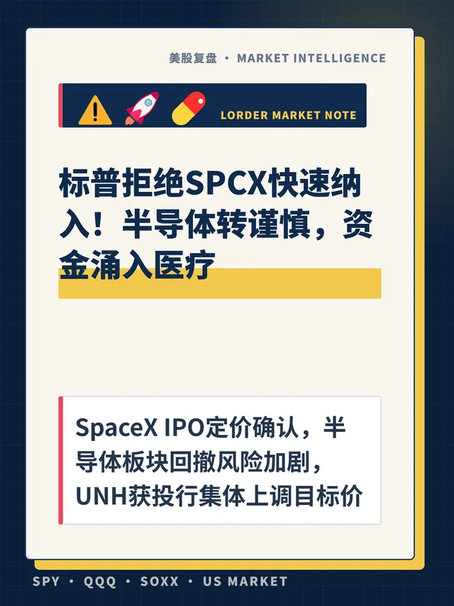 标普拒绝SPCX快速纳入！半导体转谨慎，资金涌入医疗