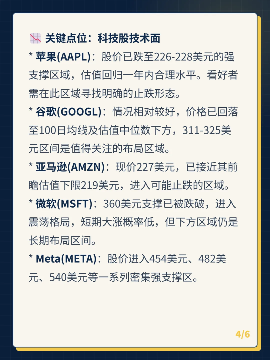 卡片 4