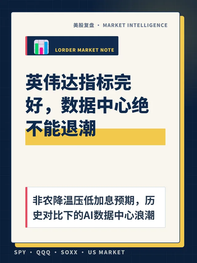 英伟达指标完好，数据中心绝不能退潮