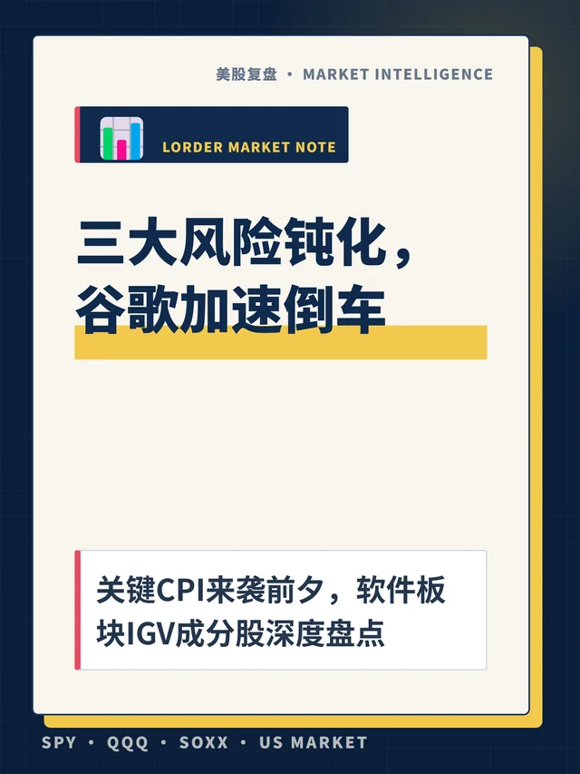 三大风险钝化，谷歌加速倒车