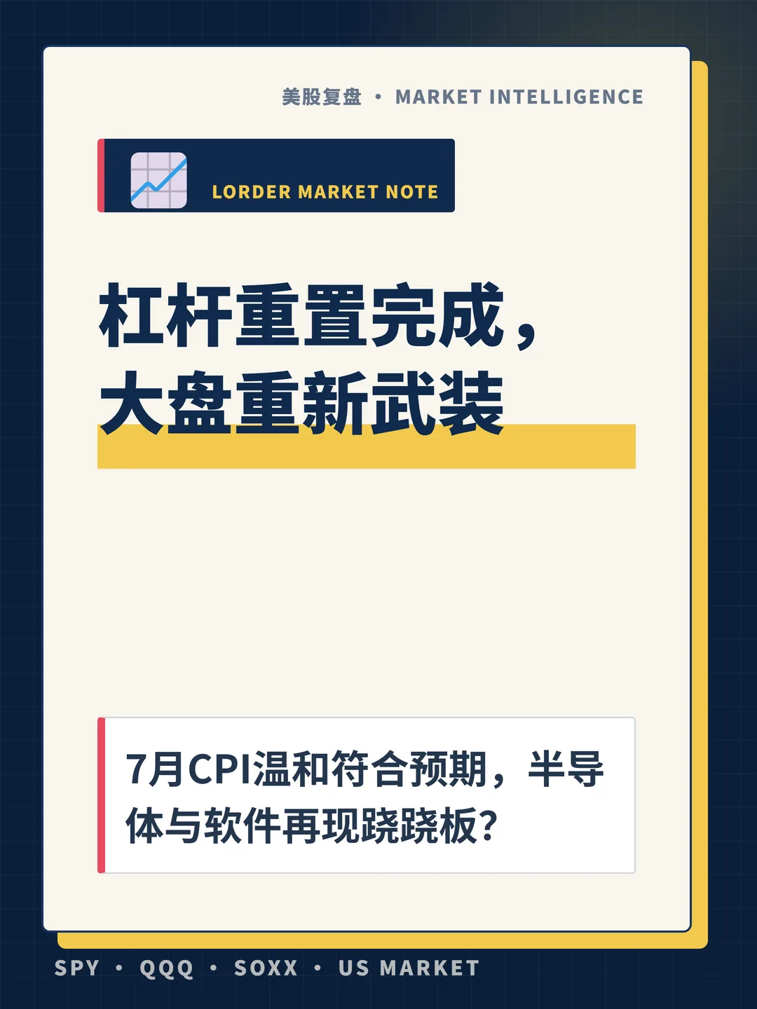 杠杆重置完成，大盘重新武装 封面