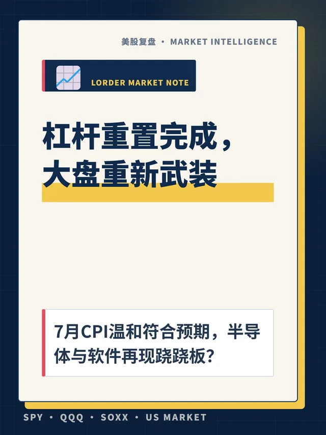 杠杆重置完成，大盘重新武装
