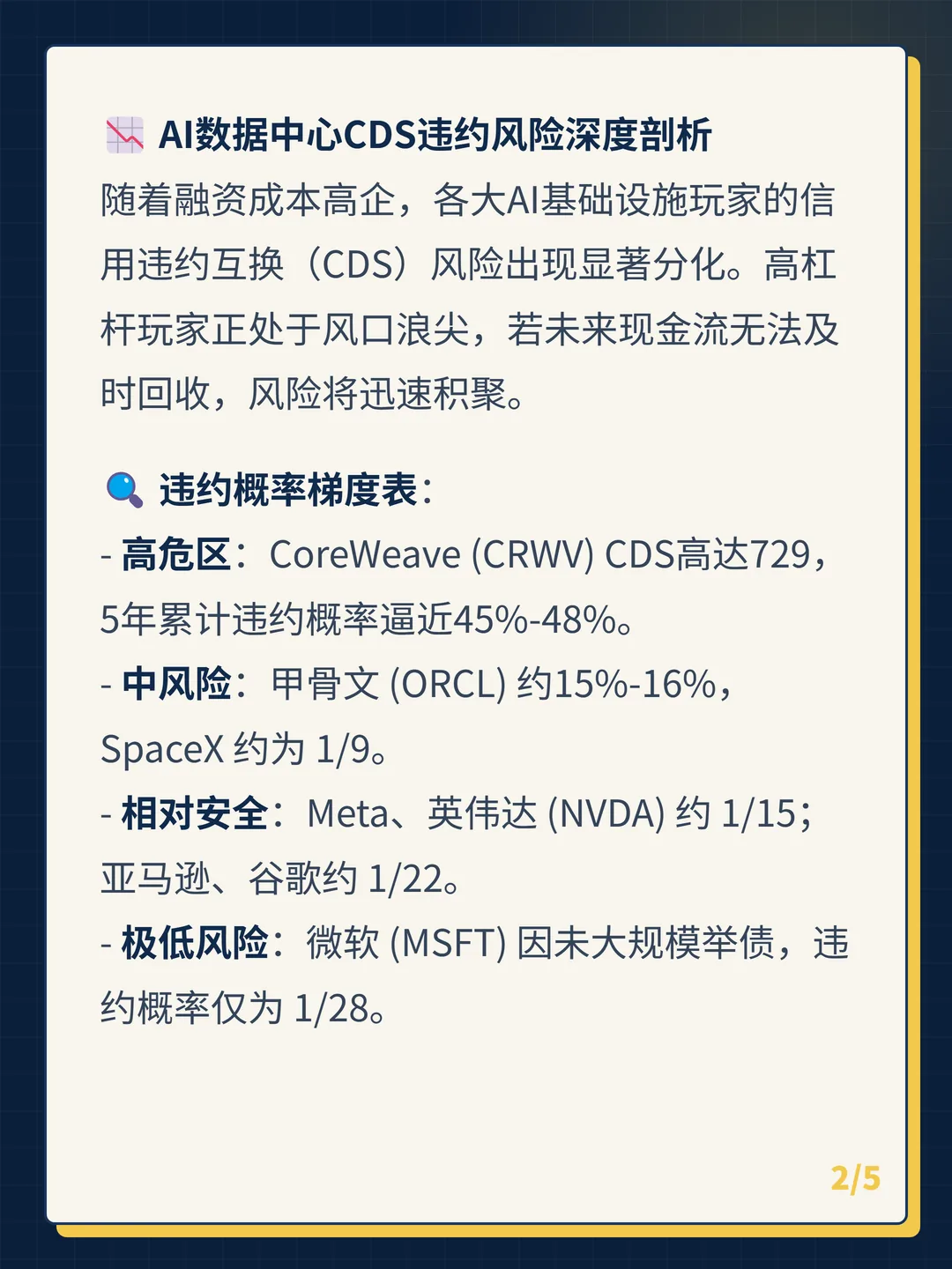 卡片 2