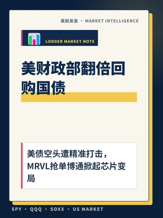 美财政部翻倍回购国债