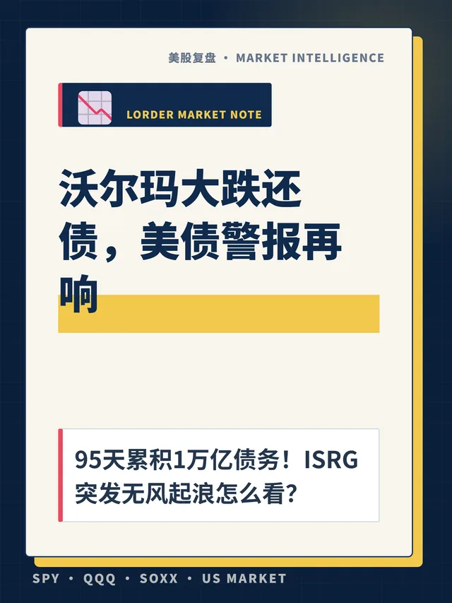 沃尔玛大跌还债，美债警报再响