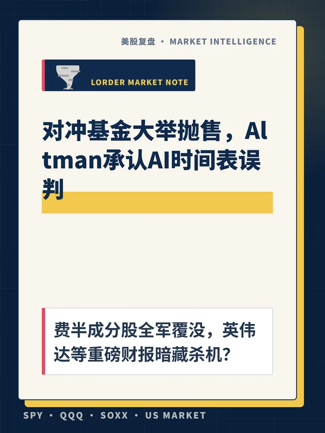对冲基金大举抛售，Altman承认AI时间表误判