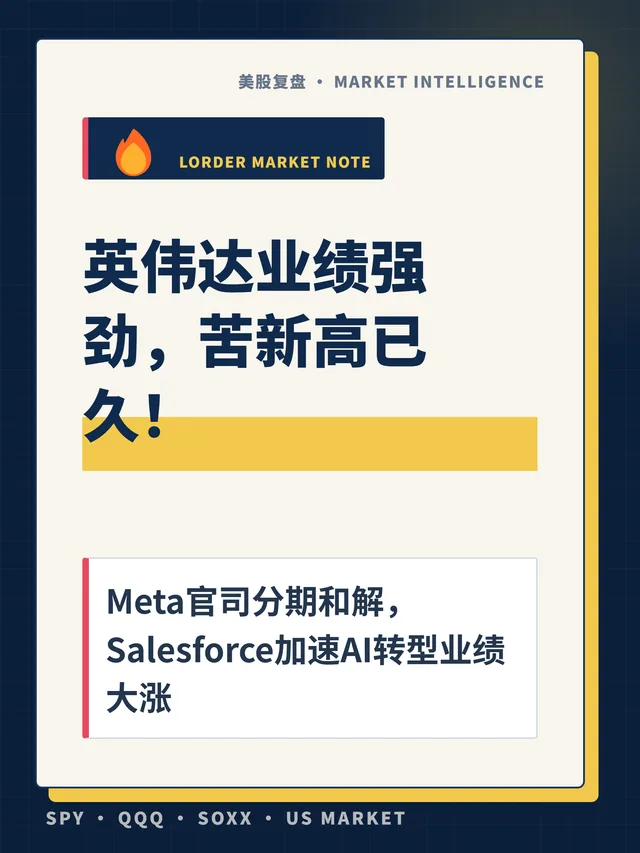 英伟达业绩强劲，苦新高已久！