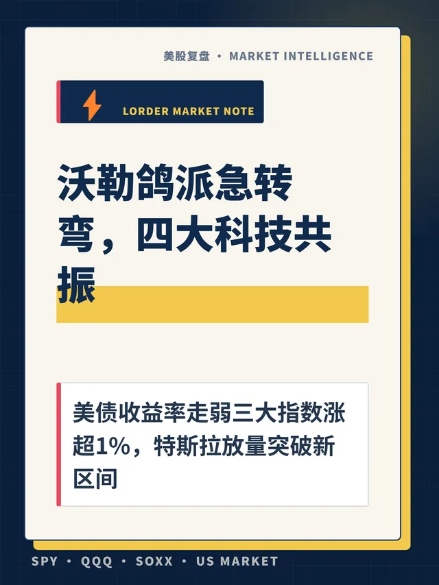 沃勒鸽派急转弯，四大科技共振