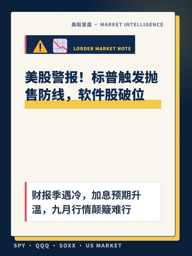 美股警报！标普触发抛售防线，软件股破位