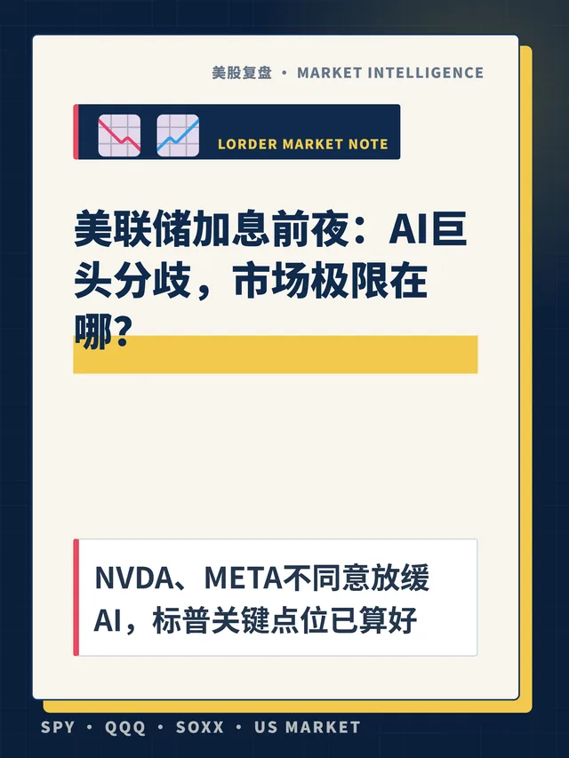 美联储加息前夜：AI巨头分歧，市场极限在哪？