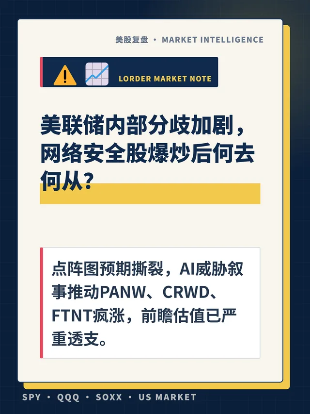 美联储内部分歧加剧，网络安全股爆炒后何去何从？