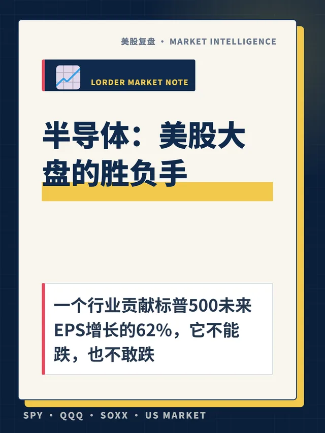 半导体：美股大盘的胜负手