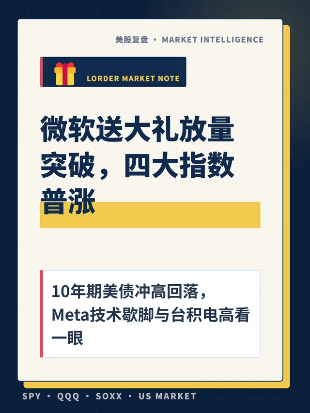 微软送大礼放量突破，四大指数普涨
