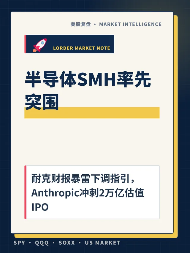 半导体SMH率先突围