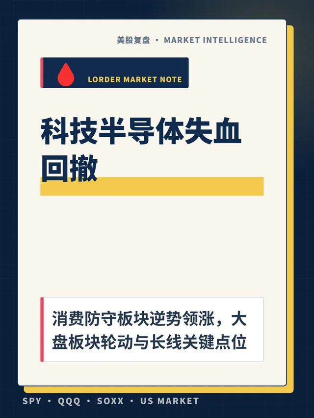 科技半导体失血回撤