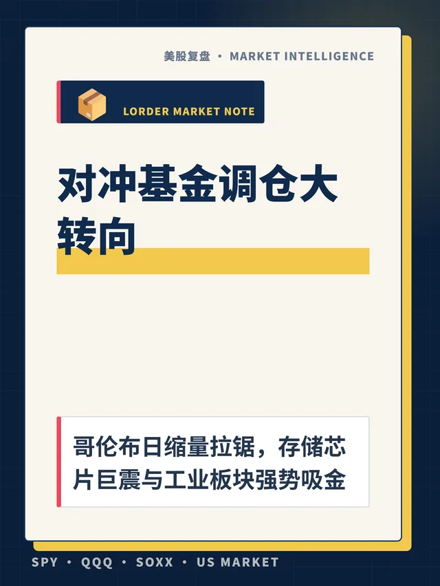 对冲基金调仓大转向